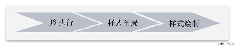 动手实现 React (二)